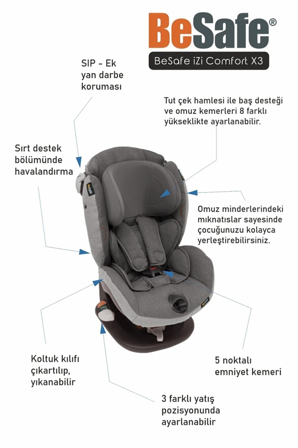 iZi Comfort X3 9-18 kg Oto Koltuğu - Black Car Interior